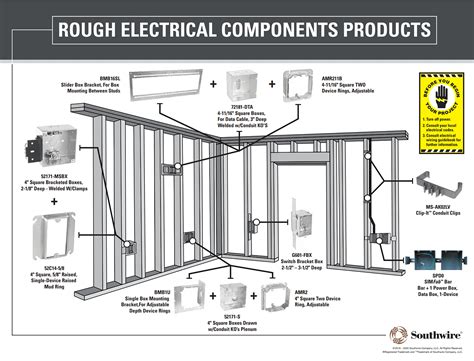 electrical rough in box dimensions|electrical rough in material list.